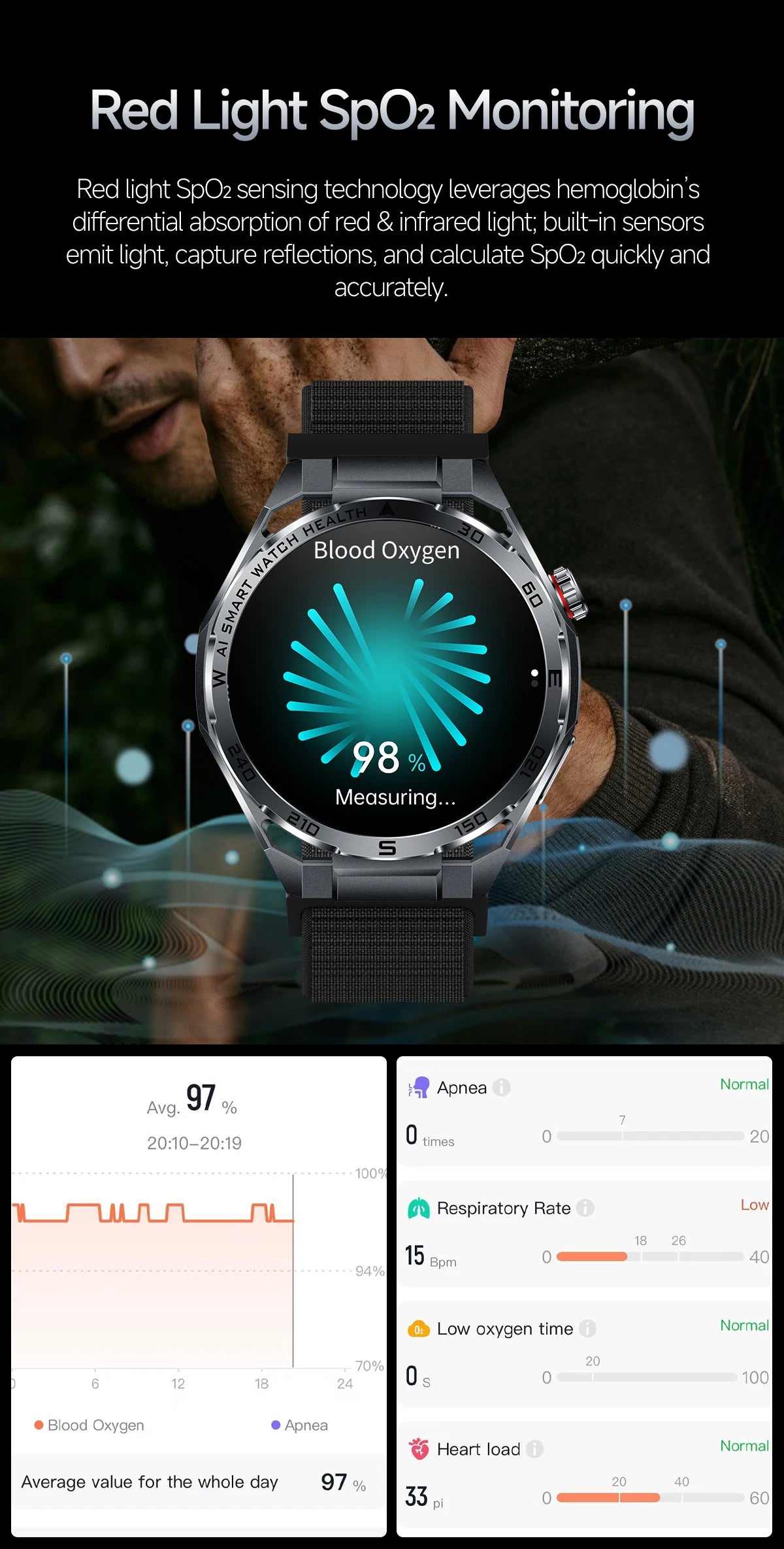 2026 New Body Fat AI Analysis Health Smart Watch ECG+PPG Uric Acid BP Blood Oxygen Call AMOLED Screen Smart Watch For Men Women