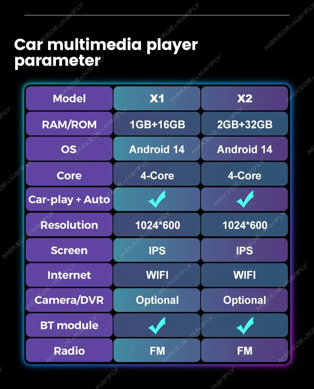 Wireless Carplay Car Radio 2G+32G For Seat Leon 2 MK2 2005 2006 2007 2008-2012 Android 14 Navigation GPS Multimedia Video Player