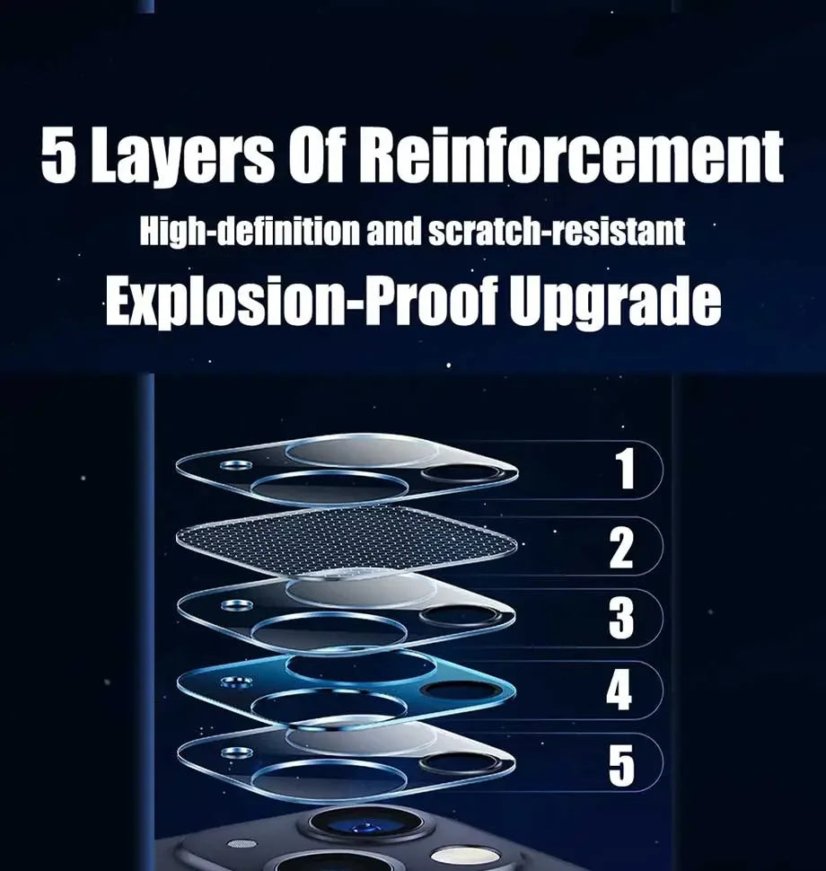 Camera Lens Protector for iPhone 17, 16, 15, 14, 13, 12, 11 Pro Max – Tempered Glass Lens Cover