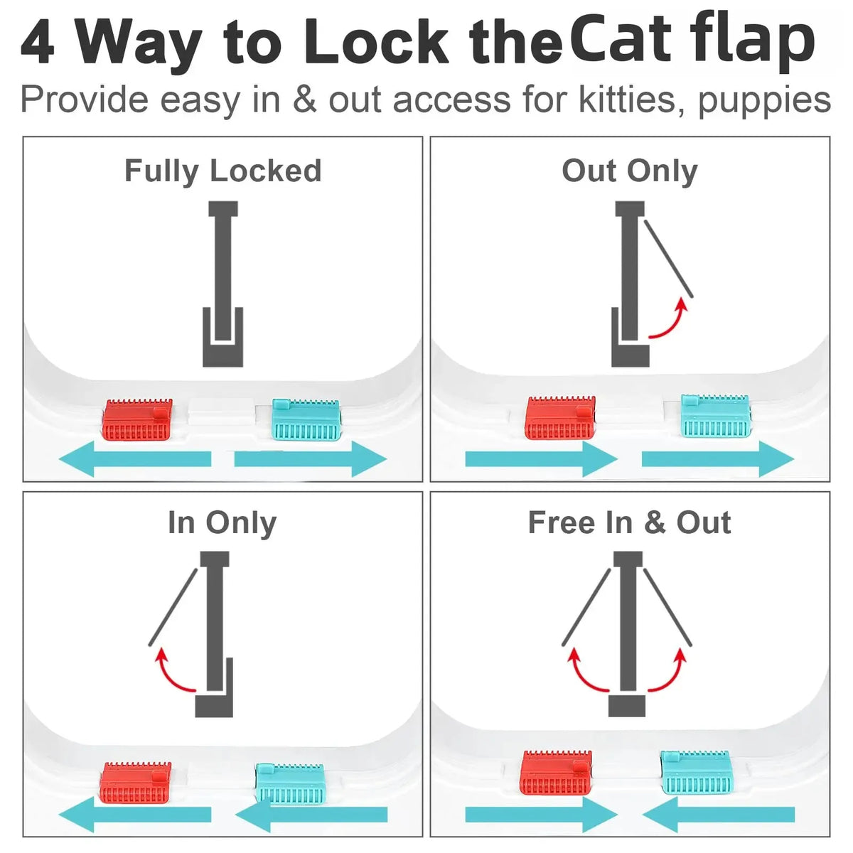 Magnetic Cat Flap Door - 4-Way Lock ABS Pet Door Kit – photo 2