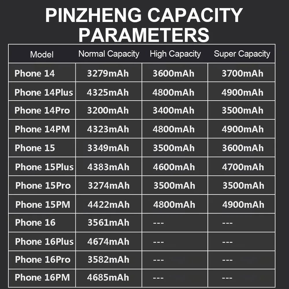 PINZHENG Real High Capacity Battery For iPhone 14 15 14 Pro 15 Pro 14 Pro Max 15 Pro Max 14 Plus 15 Plus Replacement Batteries
