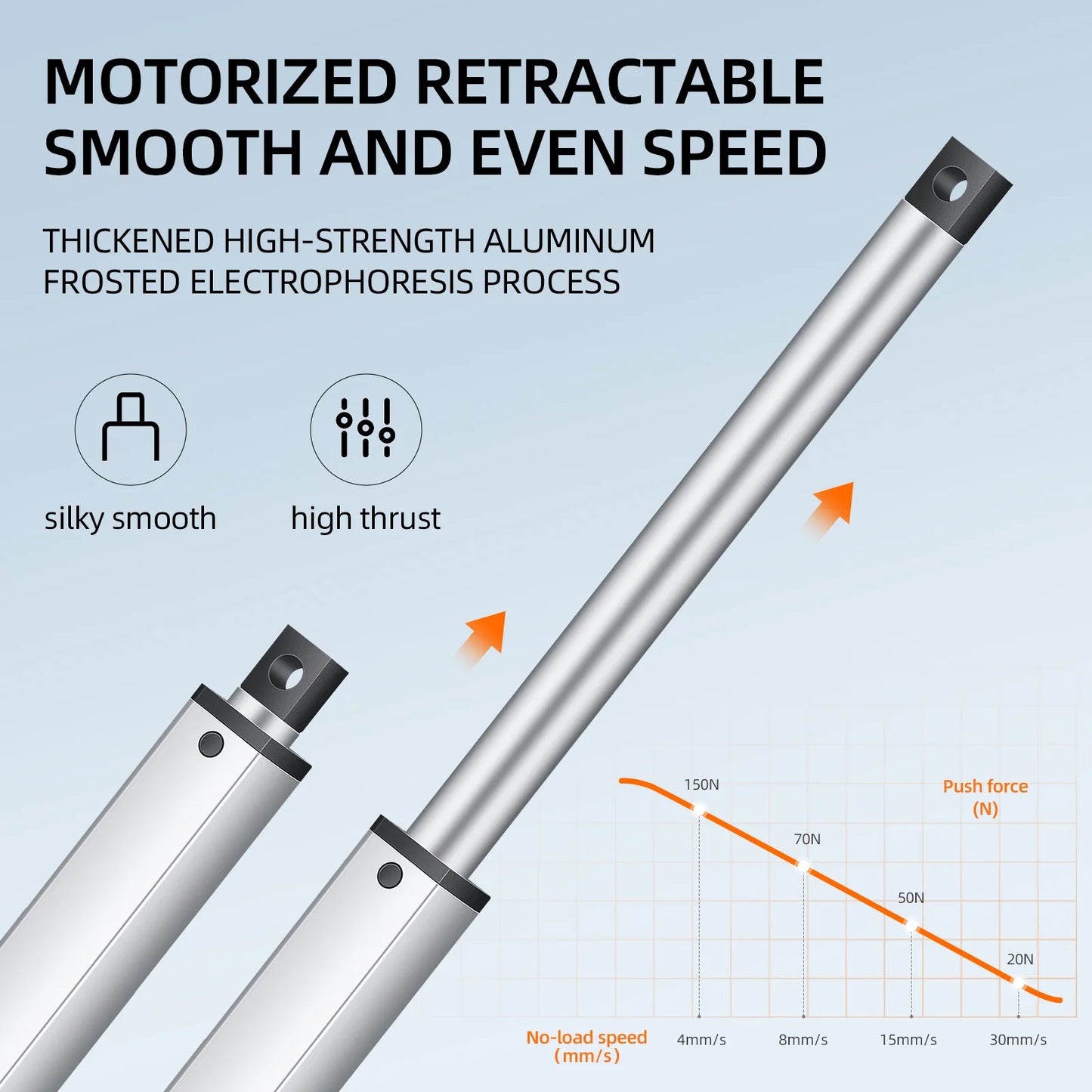 Mini telescopic linear actuator small micro 6V/12V/24VDC electric reciprocating lifting linear actuator suitable for robots