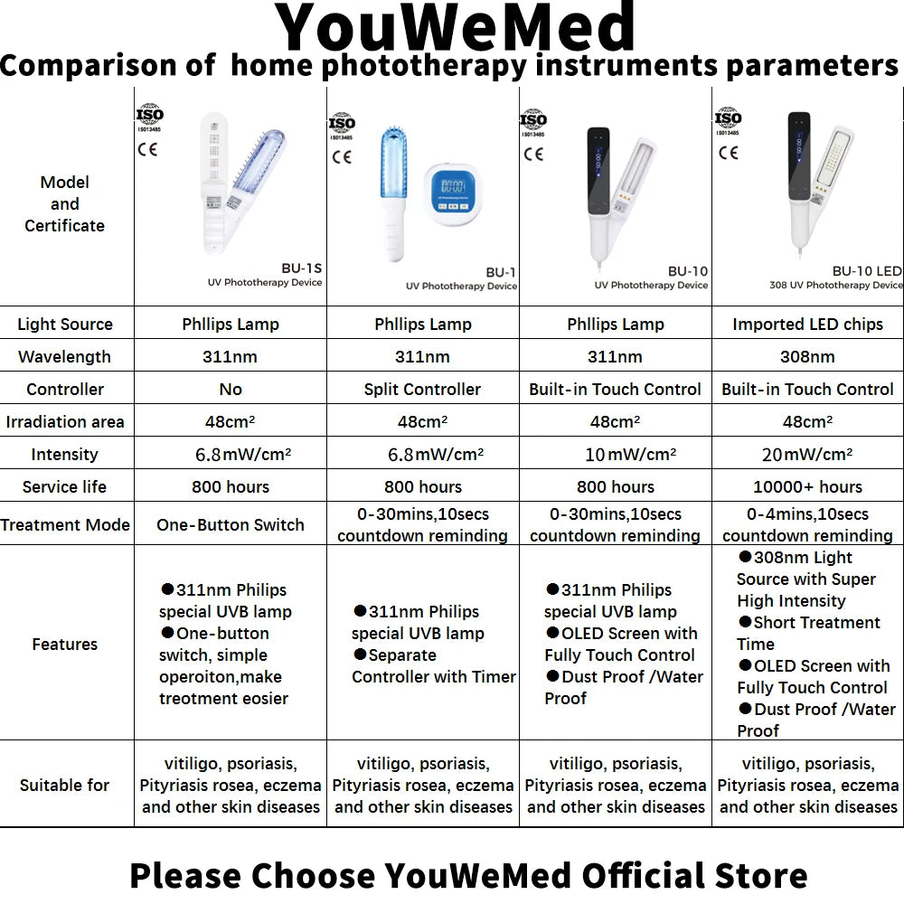 YOUWEMED 311nm Ultraviolet Phototherapy Instrument Use UVB Lamp UV for Vitiligo Psoriasis White Spots Skin Disease