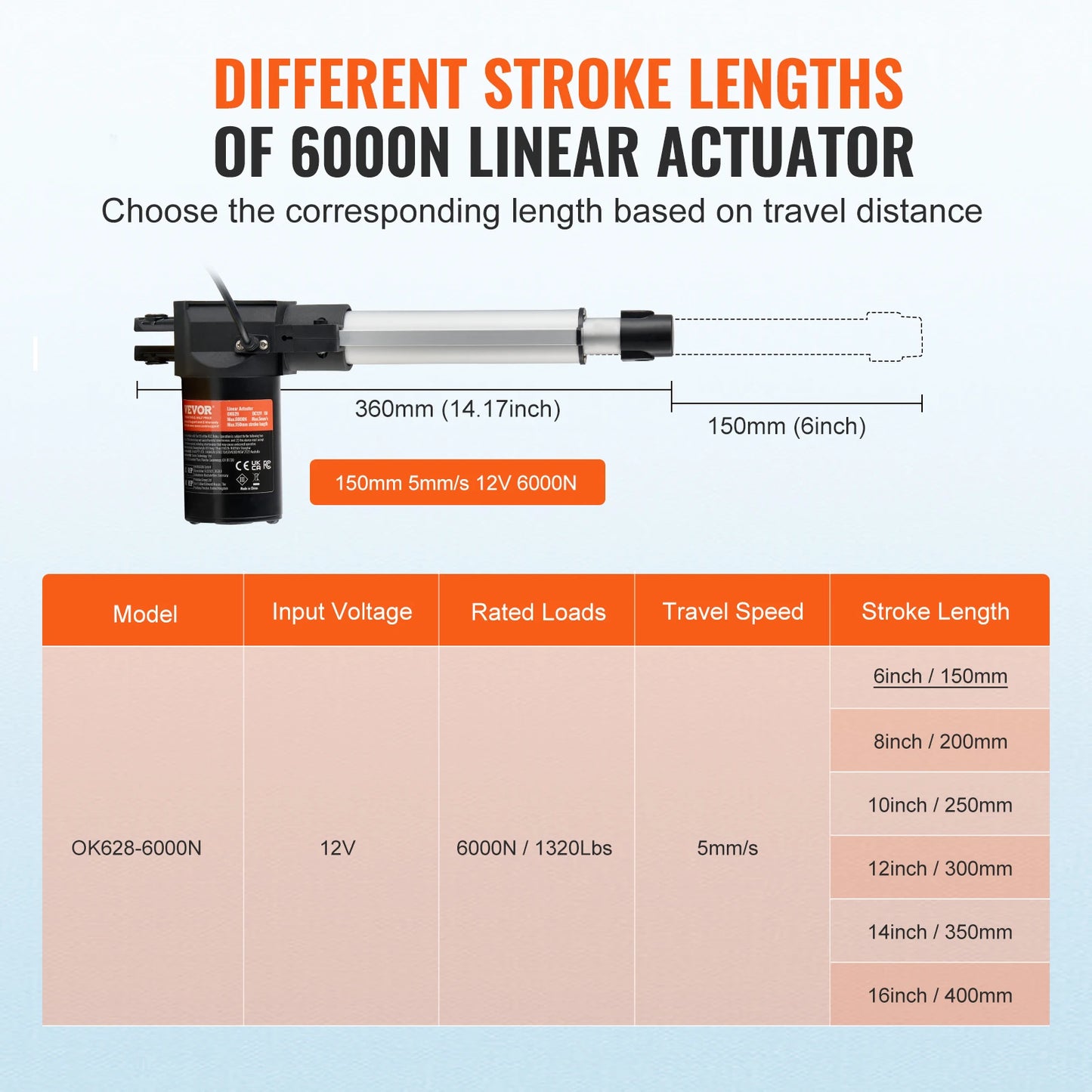 SucceBuy 12V Linear Actuator 6/8/10/12/14/16 Inch 6000N Electric Linear Motor Controller W/ Mounting Bracket for Home Use