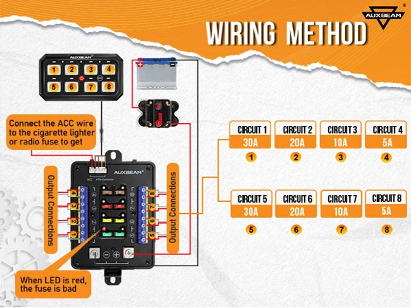 Auxbeam RGB 8 Gang Switch Panel Toggle/Momentary/Pulsed Supported Without App Control (One-Sided Outlet/Two-Sided Outlet)