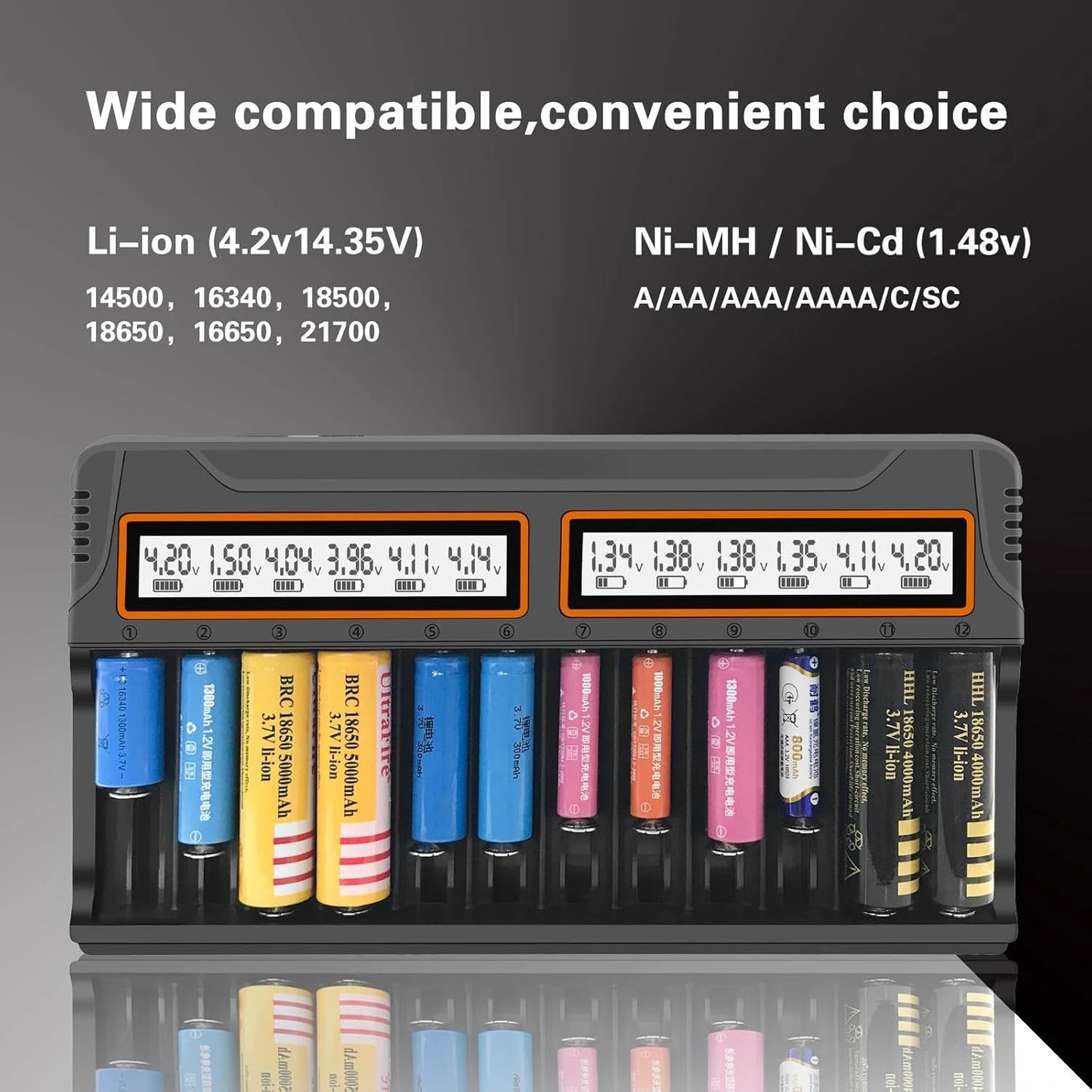 Fast Charging Battery Charger for 18650 AA AAA 14500 16430-Charges 3.7V Lithium And 1.2V Nickel-Hydrogen-Nickel-Cadmium Battery