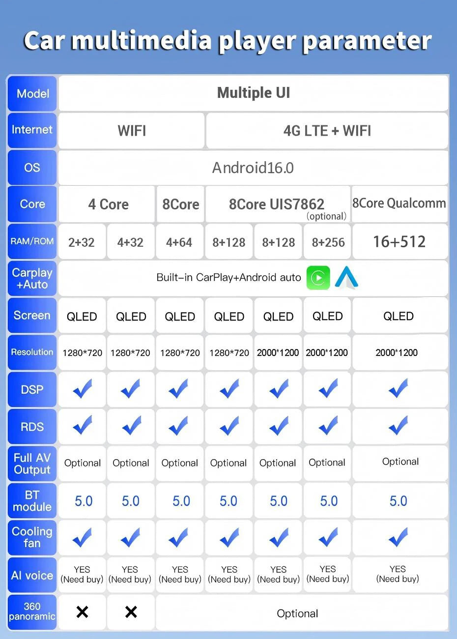 Android 16 Carplay Car Radio For Chevrolet Silverado Impala GMC Yukon Acadia Sierra Navigation GPS Multimedia Player stereo wifi