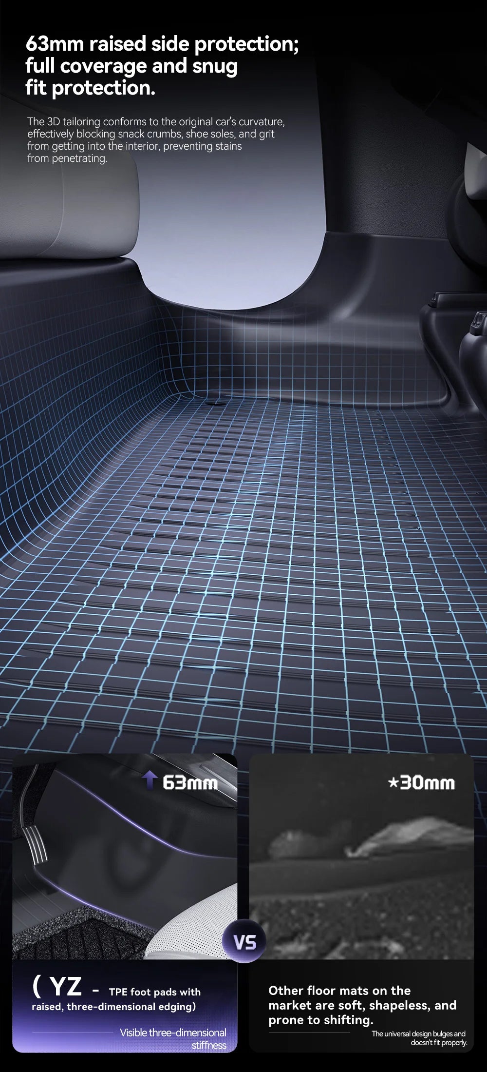 YZ 360° Full Cover TPE Injection Floor mat waterproof Anti-Slip Set Floor Liner Mat For Tesla Model Y Juniper 2026-2026