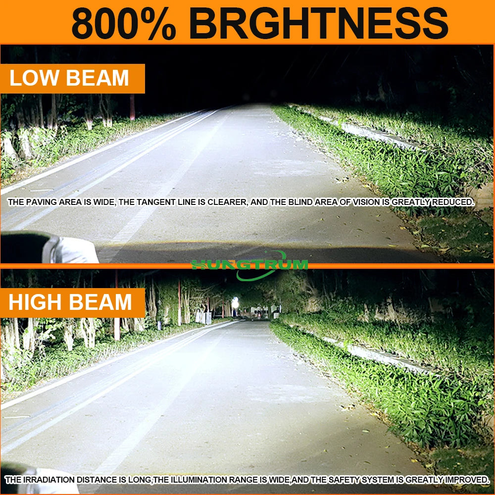 H1 LED Headlights Powerful CANBUS Bulb 1:1 Mini Size Spotlights Lights for Car With Fan Automobile Fog Light Ampoule Led H1