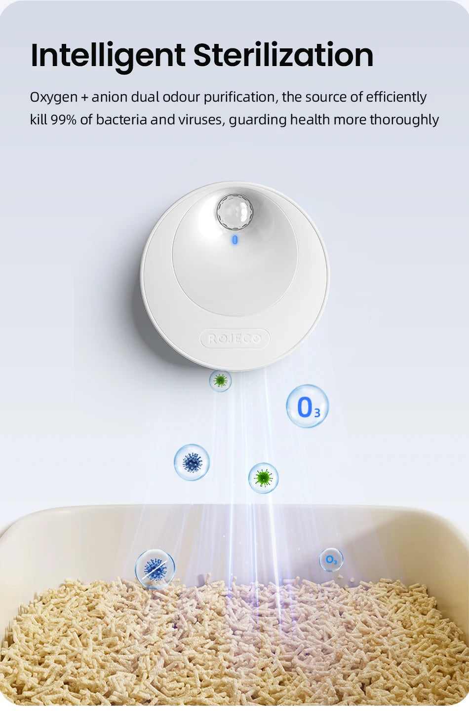 ROJECO Smart Cat Odor Purifier 4000mAh Cat Odor Deodoriser For Cat Litter Box Automatic Pet Toilet Smell Deodorant Purifier