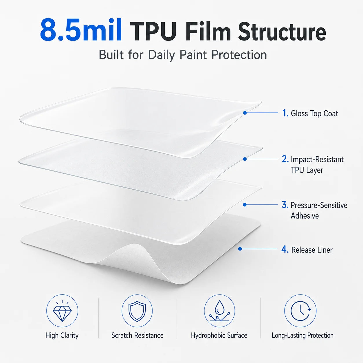 Precut Self-Healing Paint Protection Film (PPF) Kit for Ford F-150 Lightning 2023–2025