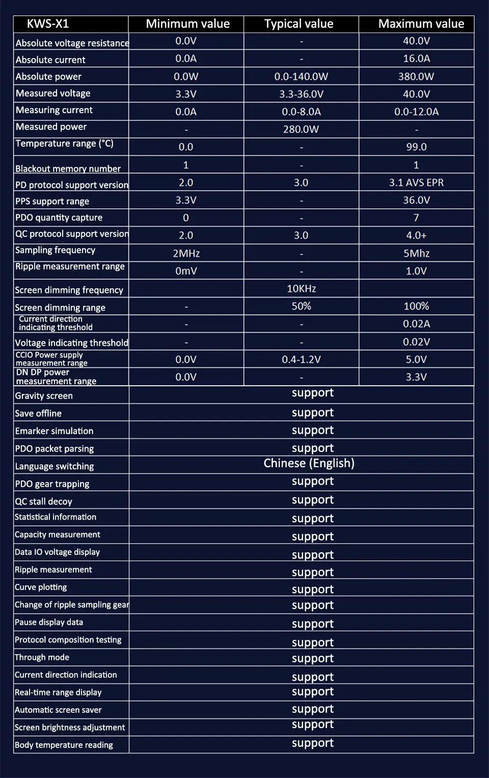 KWS-X1 4V-30V 12A Type C Tester Voltmeter Ammeter TYPE-C Fast Charge Detection Trigger Capacity Measurement Ripple Measurement