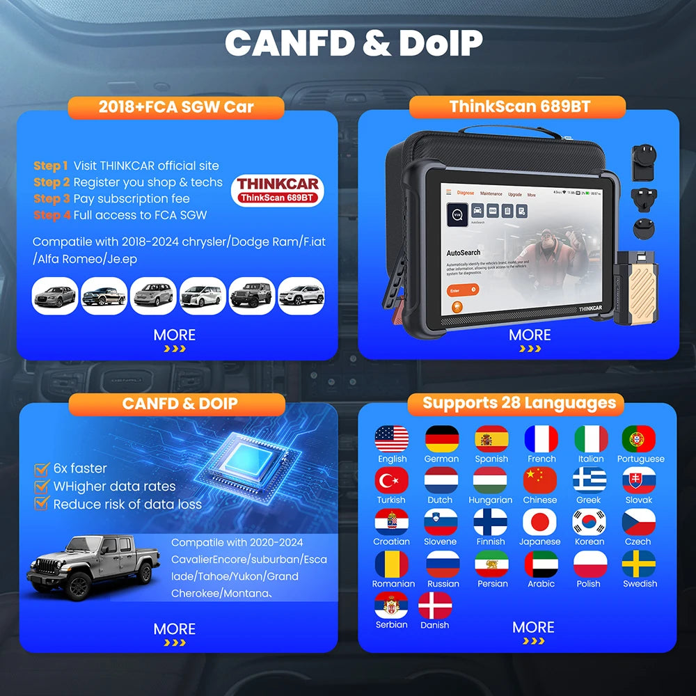 THINKCAR THINKSCAN 689BT CANFD DOIP OBD2 Diagnostic Tool 34 Reset Car Scanner Full System ECU Coding Bi-Directional Control Scan