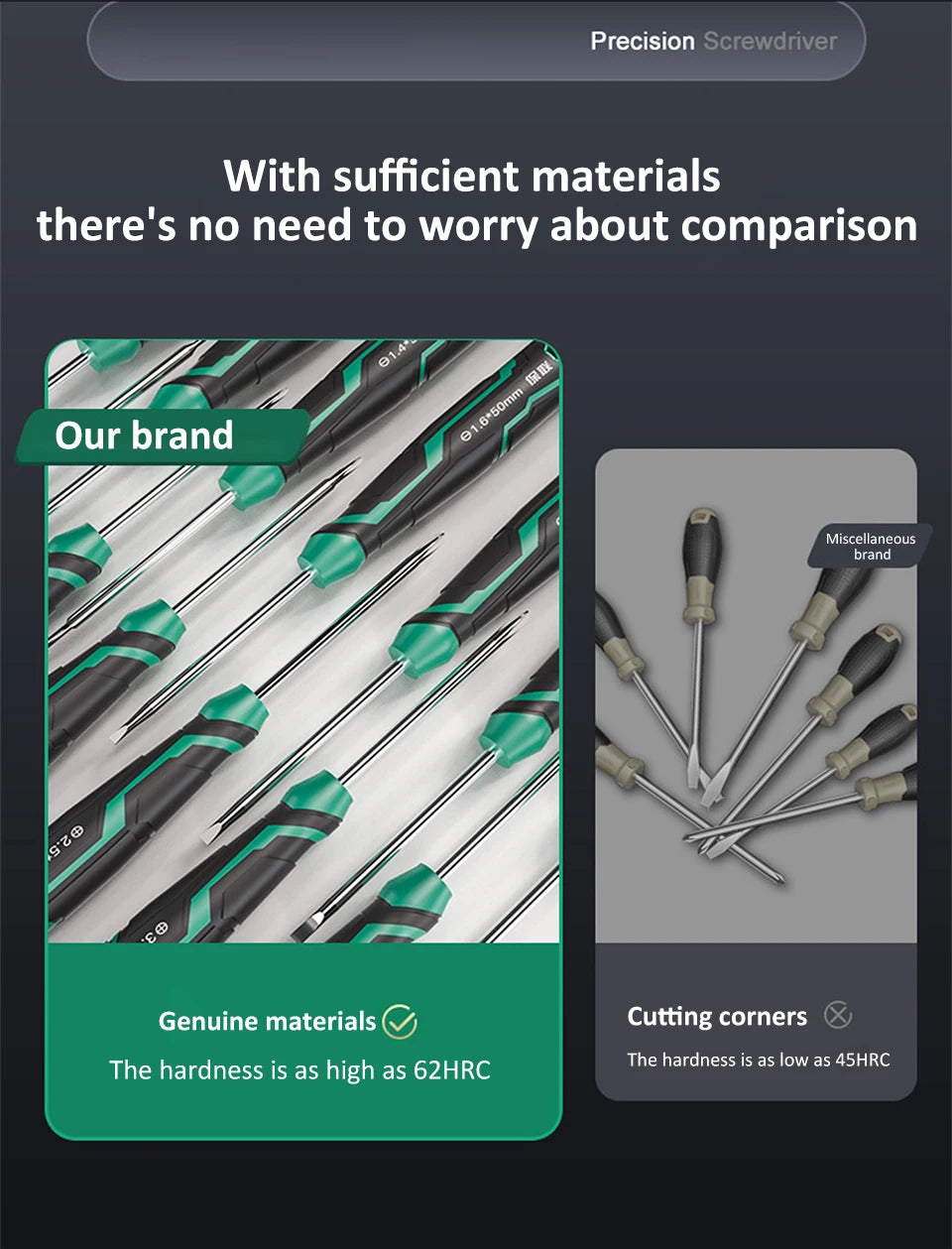 Precision Magnetic Screwdriver Anti-Slip Handle Phillips/Slotted Type Mini Screw Driver Installation and Disassembly Repair Tool
