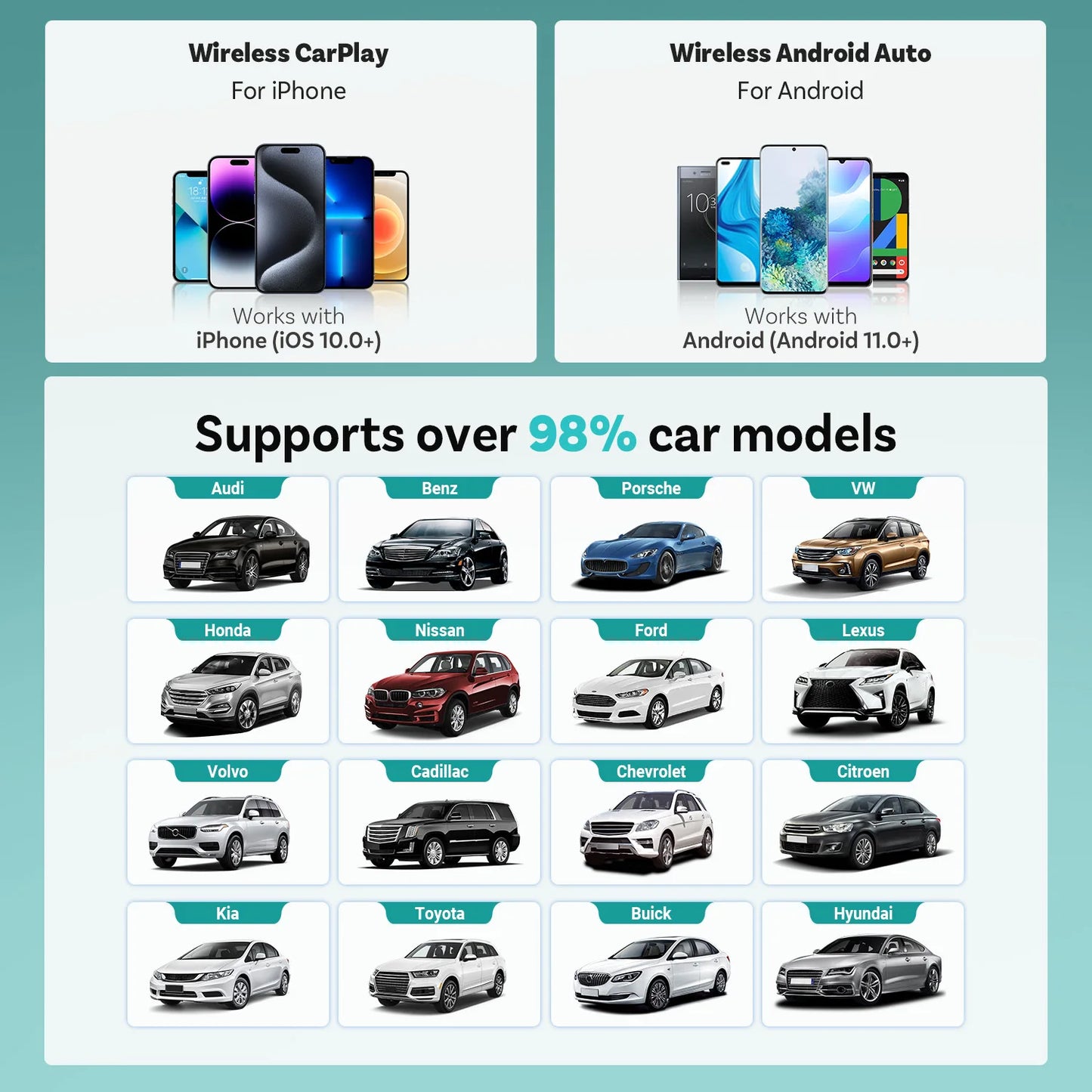 Mini 2-in-1 Wireless CarPlay & Android Auto Adapter (One-Key Disconnect)