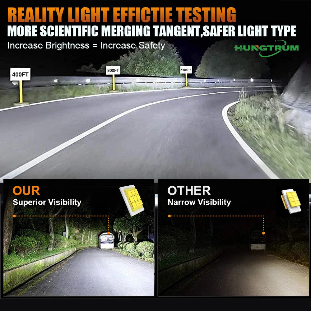 H1 LED Headlights Powerful CANBUS Bulb 1:1 Mini Size Spotlights Lights for Car With Fan Automobile Fog Light Ampoule Led H1
