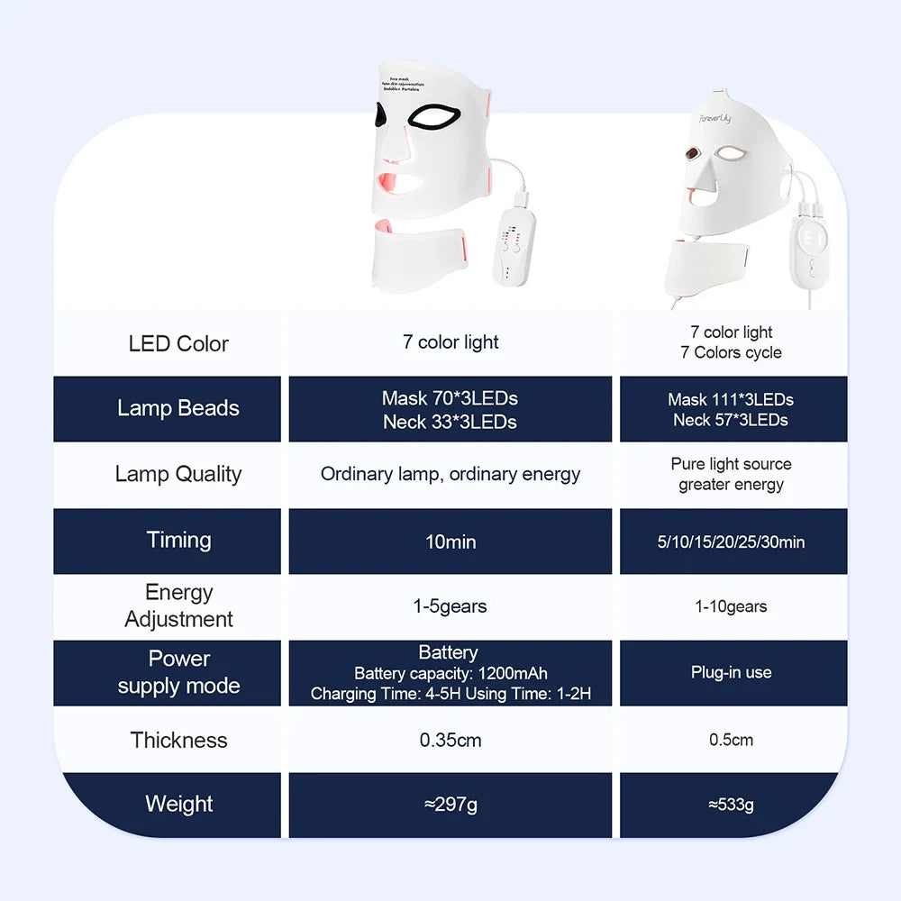 Silicone LED Face & Neck Mask – 7-Color Photon Light Therapy