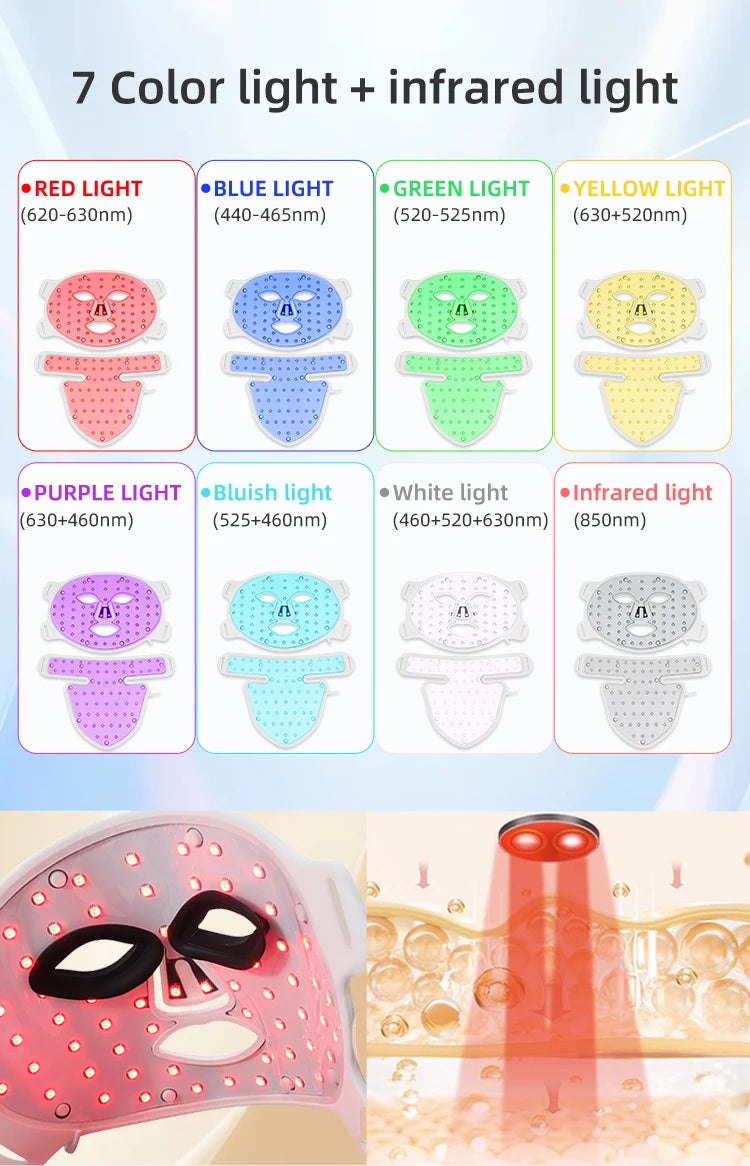 7 Colors + Infrared LED Face & Neck Mask – Red Light Therapy for Anti-Aging, Acne & Skin Tightening