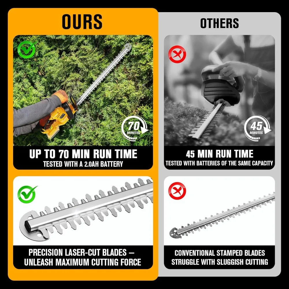 22" Cordless Hedge Trimmer – Compatible with Dewalt 20V MAX Battery (Battery Not Included)