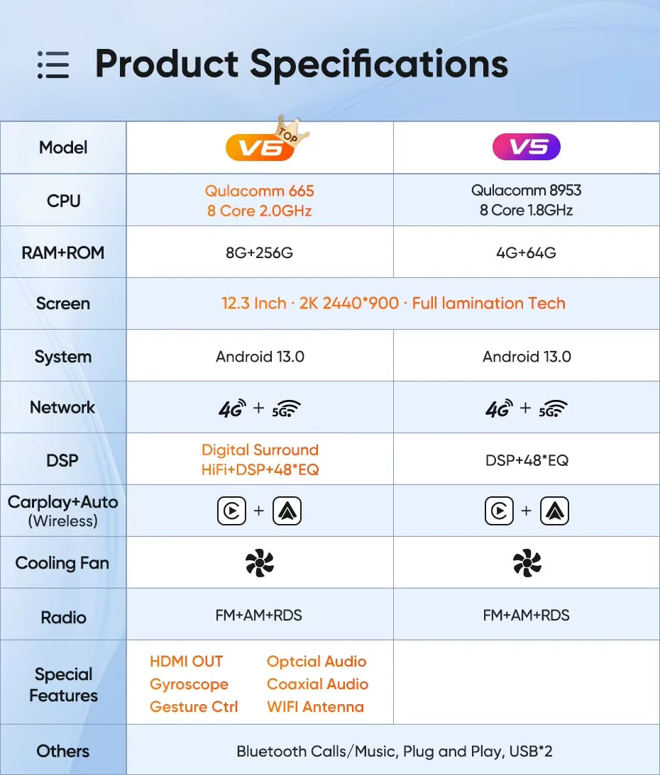 Ainavi 12.3 inch Car Radio For Toyota Corolla 2019 2020 2021 2022 2023 E210 Wireless Carplay Android Auto 4G Car Multimedia 2DIN