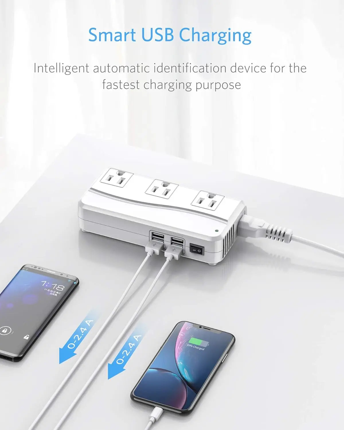 Global Travel Adapter,110-220V to 110V Converter, 250W, 6A 4-Port USB Charger, 3 AC Outlets, Fits EU/UK/AU/US/India Plugs