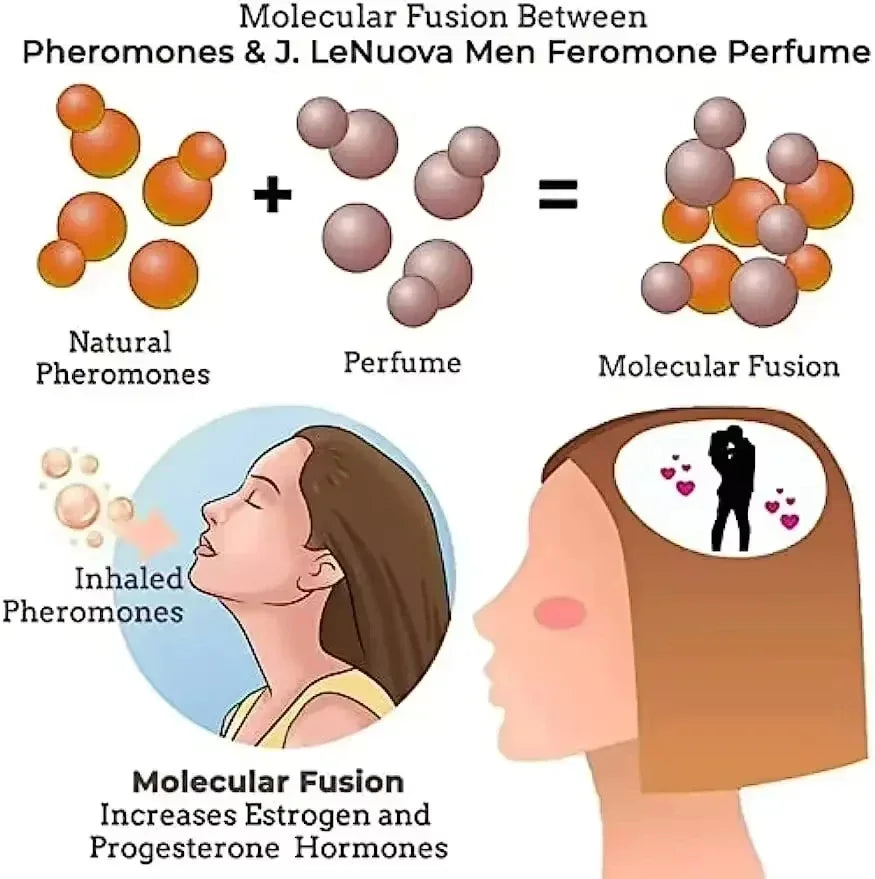 Roxelis Pheromone Attraction Essential Oil – Long-Lasting Fruity Fragrance for Dating & Social Events | 10ml (1–22pc)