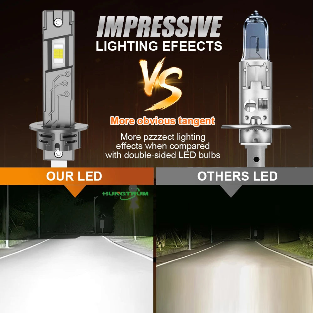 H1 LED Headlights Powerful CANBUS Bulb 1:1 Mini Size Spotlights Lights for Car With Fan Automobile Fog Light Ampoule Led H1