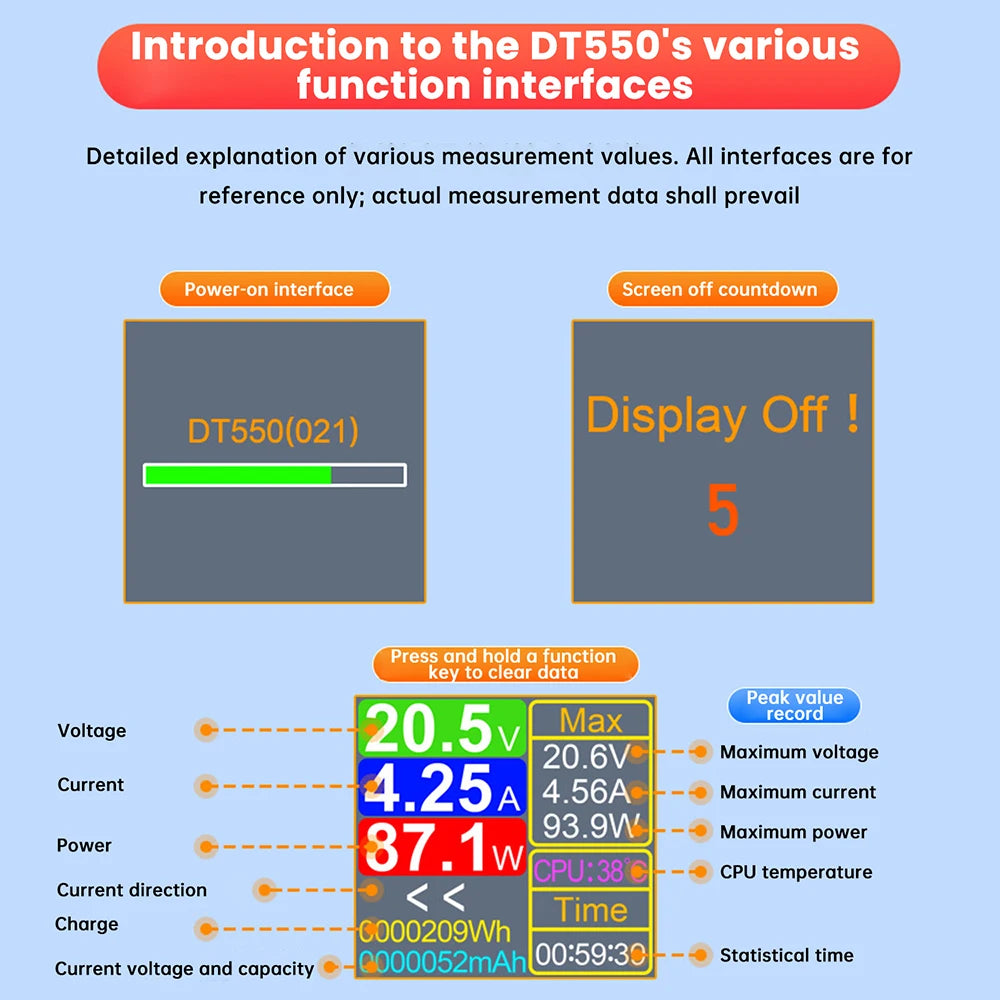 DC5.5 * 2.5 Interface Tester DC 4.5-50V 0-12A High-precision Voltage Current Tester Digital Voltmeter Ammeter Power Meter DT550