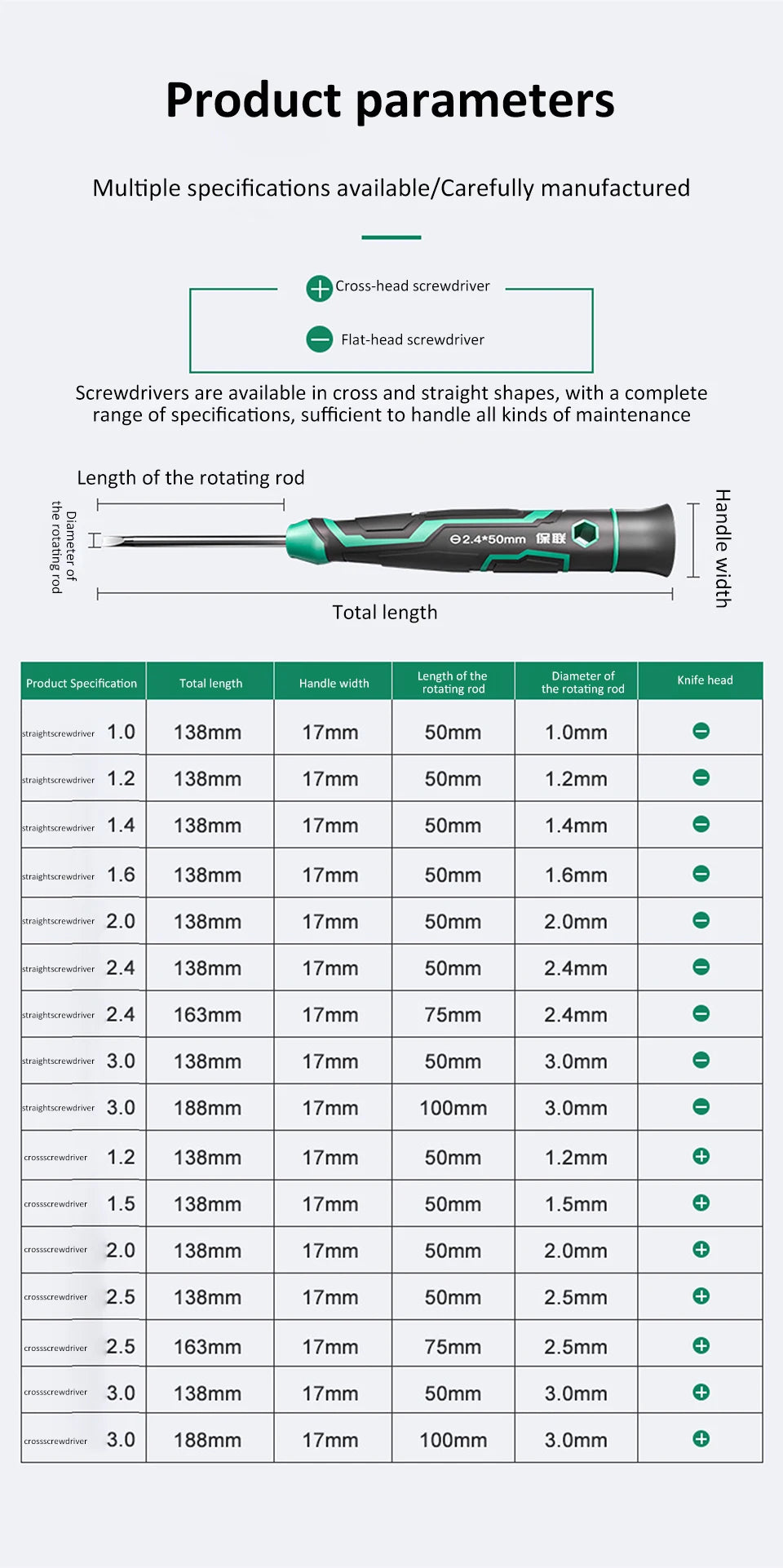 Precision Magnetic Screwdriver Anti-Slip Handle Phillips/Slotted Type Mini Screw Driver Installation and Disassembly Repair Tool