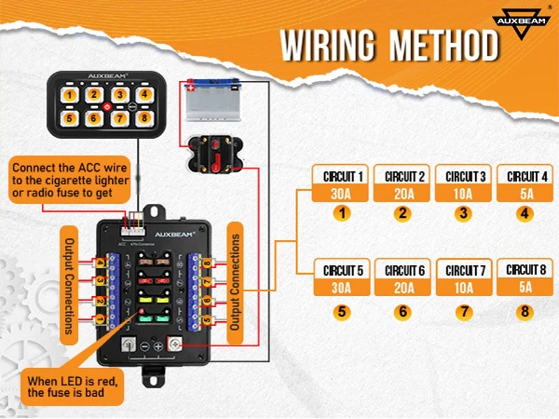 Auxbeam RGB 8 Gang Switch Panel Toggle/Momentary/Pulsed Supported Without App Control (One-Sided Outlet/Two-Sided Outlet)