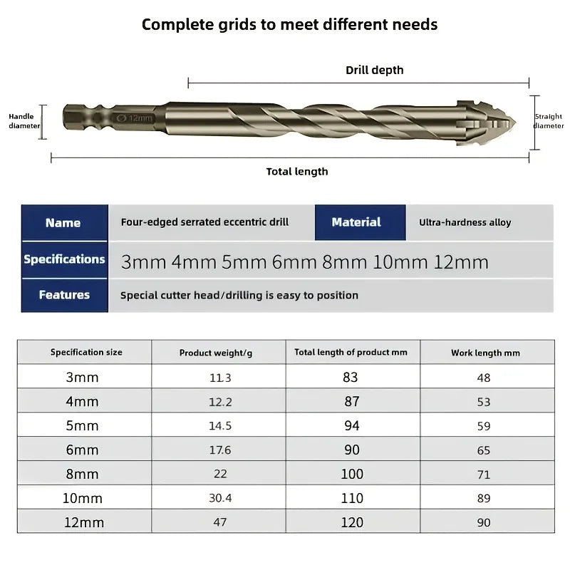 7 Pc Carbide Serrated Drill Bit Set for Tile, Glass & Stone