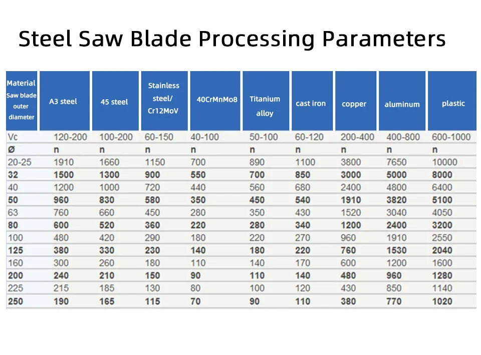 Solid Carbide Milling Saw Blade — Tungsten Steel Circular Cutter