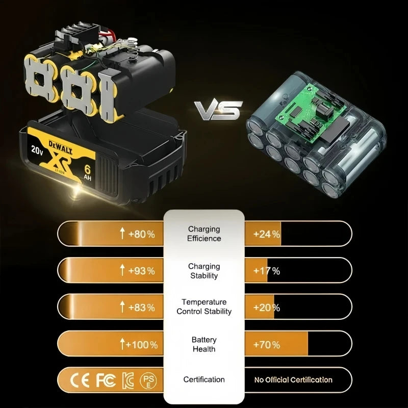 New Dewalt 60V 9.0Ah Battery Compatible with DCB200 DCB204 DCB205 DCF880 DCF885 Impact Drivers.