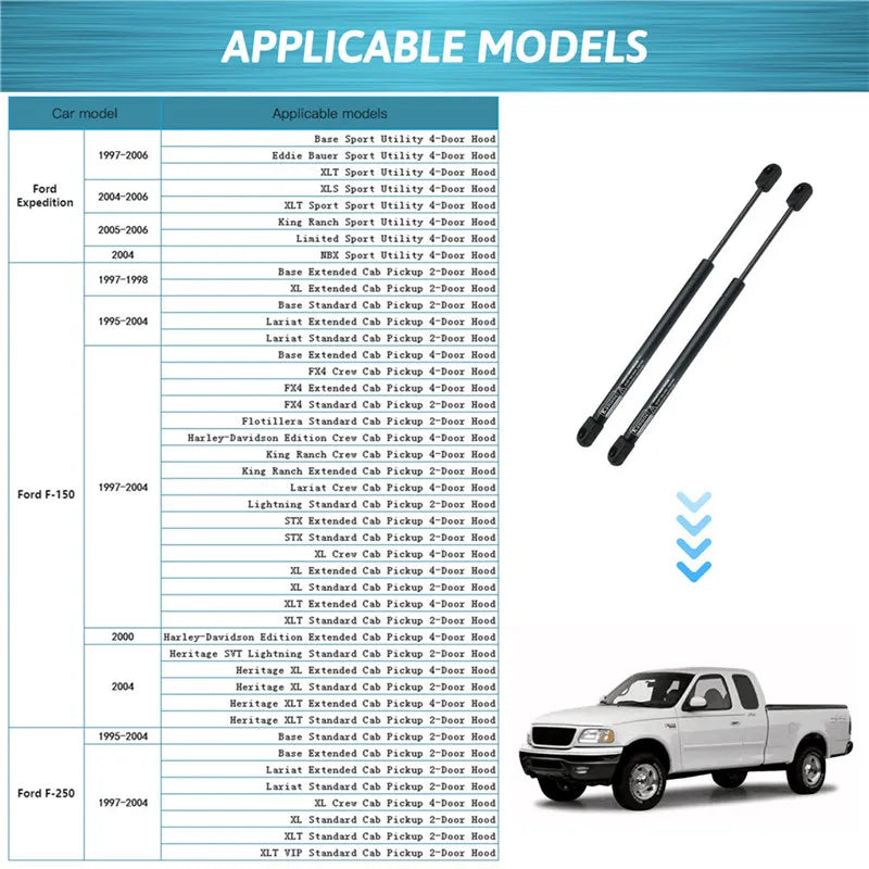 Front Hood Lift Support Gas Struts for Ford F-150 1995–2003 (2-Pack)