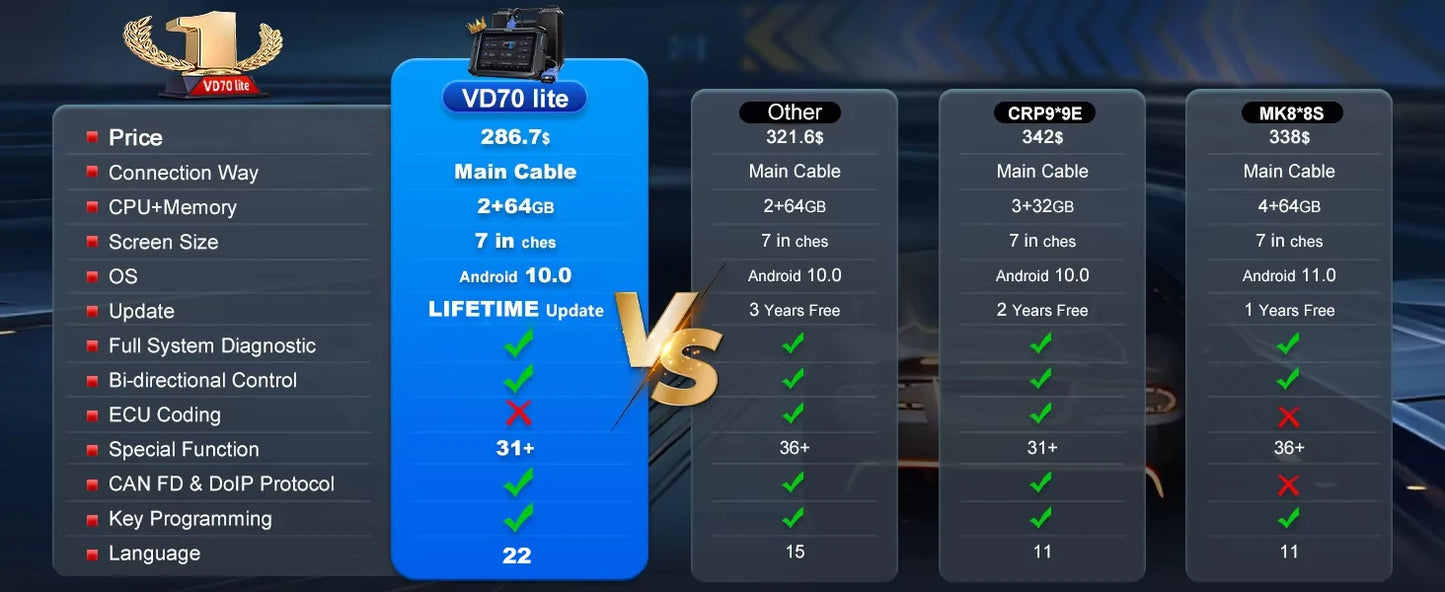 Lifetime Free Update VDIAGTOOL VD70Lite Automotive Scanner AII Systems Car Diagnostic 31 Reset FCA Bidirectional OBD2 Scanner