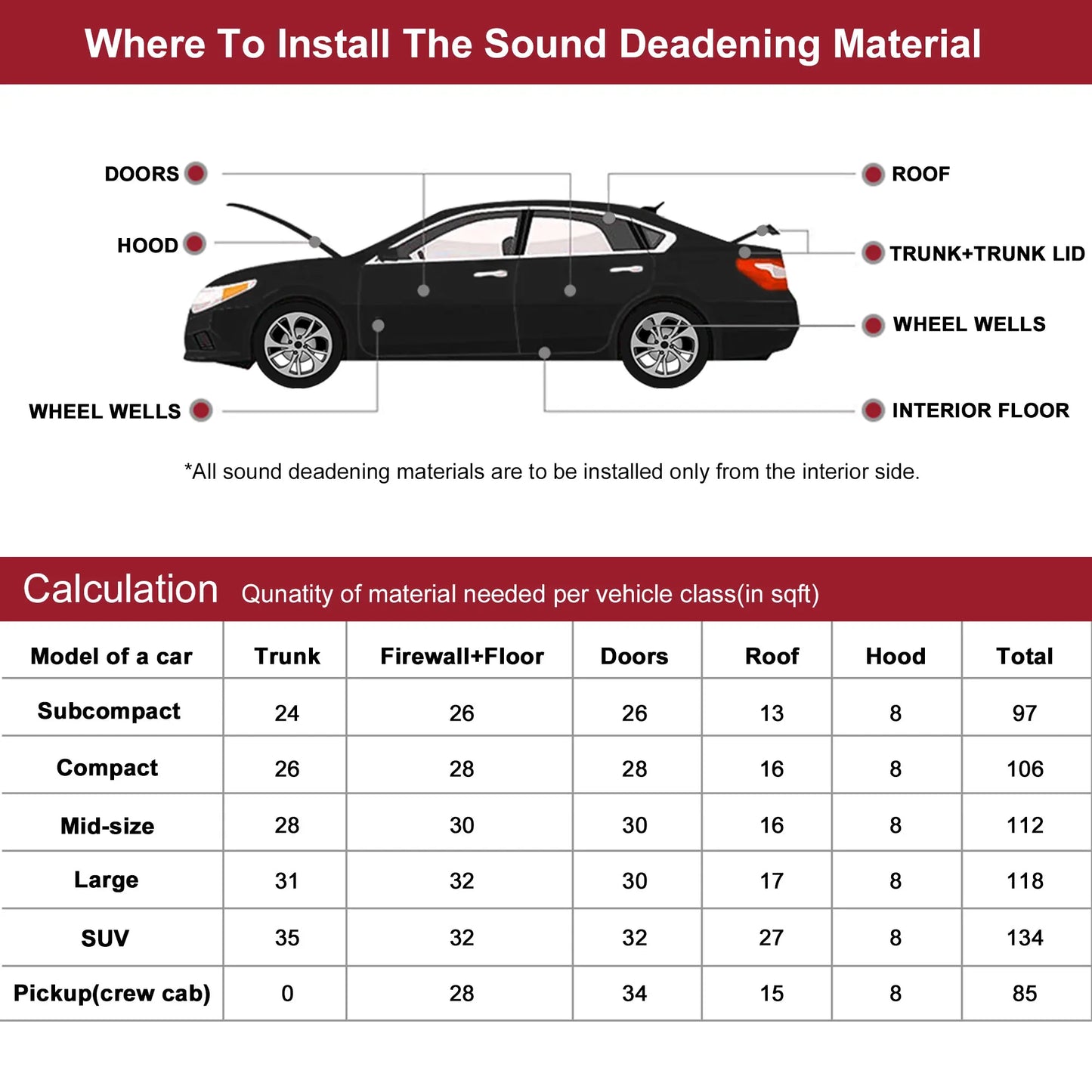 Uxcell Car Firewall Heat Sound Deadener Insulation Mat Aluminium Coating Cotton Self-adhesive Noise Insulation 5mm 10mm
