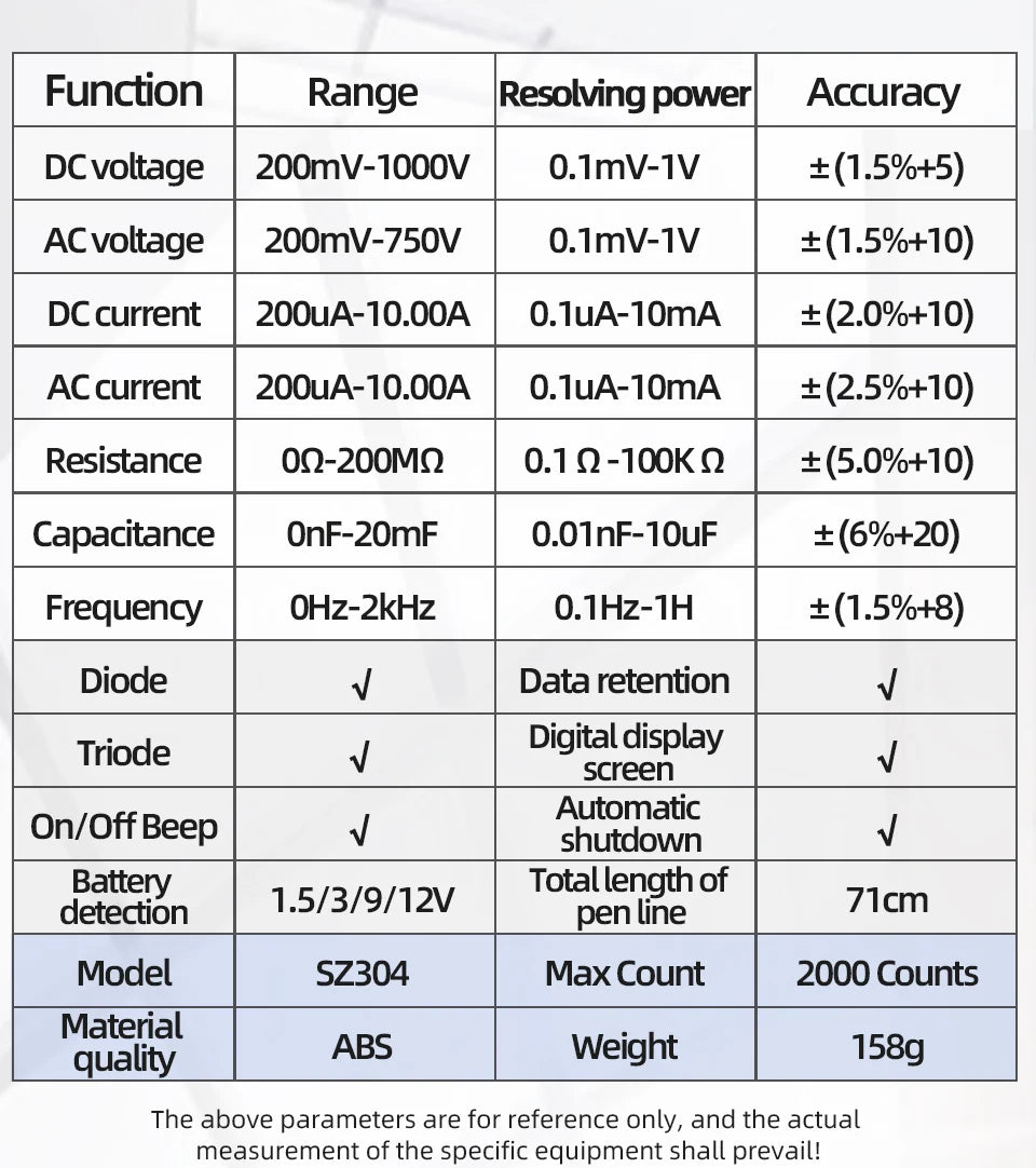 ANENG SZ304 Digital 2026 Counts Multimetes AC/DC Votage Current Resistance Ohm NCV High Precision Professional Multimetro Tester