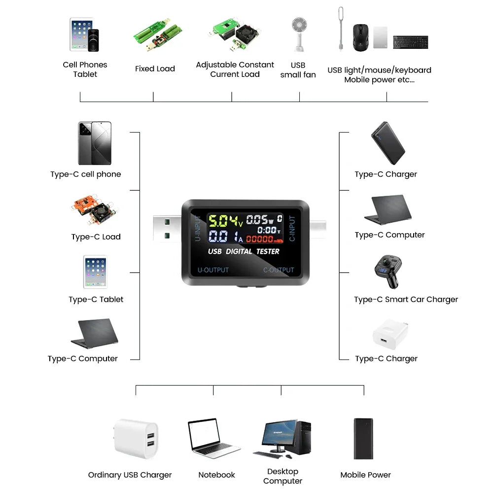 Fast Charging Tester 10 in 1 USB 4.5-36V 0-8A Voltmeter Current Voltage Meter Volt Ammeter Detector Power Bank Charger Indicator