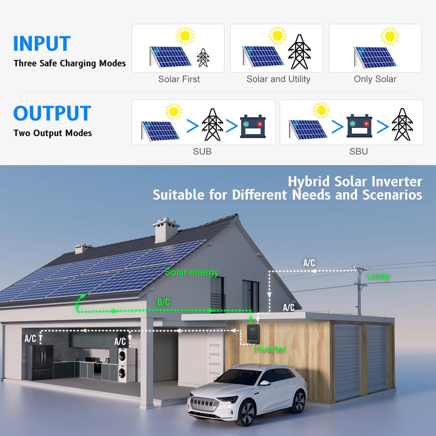 SUMRY 4KW 6KW 120V Off Grid Solar Inverter 24V 140A 5600W MPPT Charger Pure Sine Wave Home Inverter 6.25 Inch LCD Display