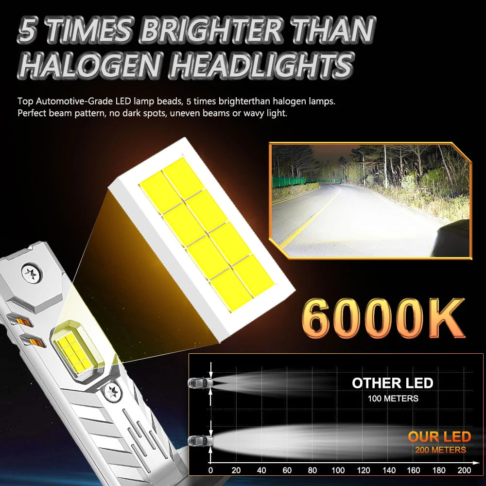 H7 H4 H1 LED Lights for Car Headlight Bulb 1000000LM Mini Wireless Auto Lamp +800% Bright Spotlights Automobile LED Headlamp 12V