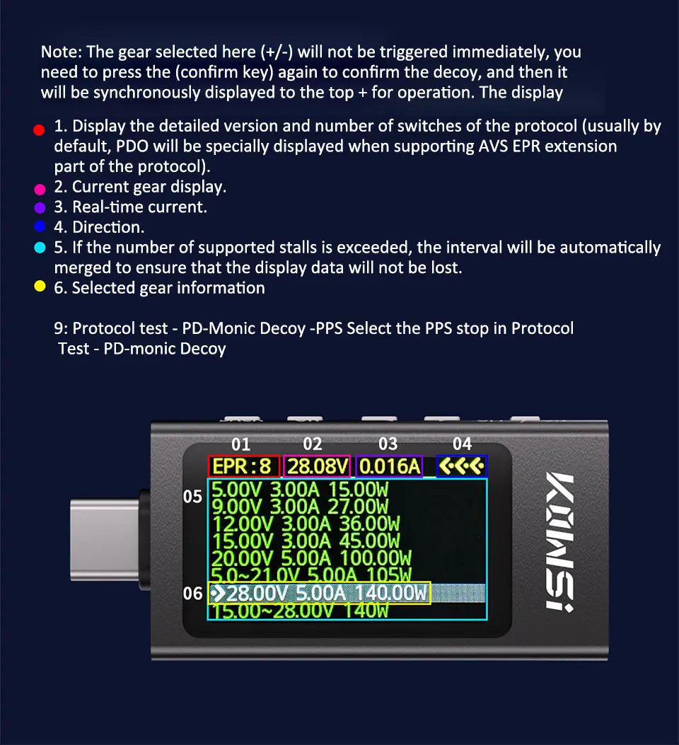 KWS-X1 4V-30V 12A Type C Tester Voltmeter Ammeter TYPE-C Fast Charge Detection Trigger Capacity Measurement Ripple Measurement