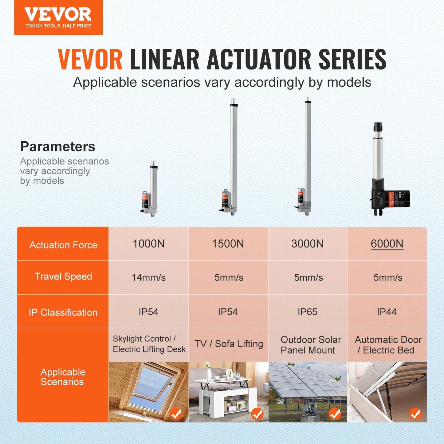 SucceBuy 12V Linear Actuator 6/8/10/12/14/16 Inch 6000N Electric Linear Motor Controller W/ Mounting Bracket for Home Use