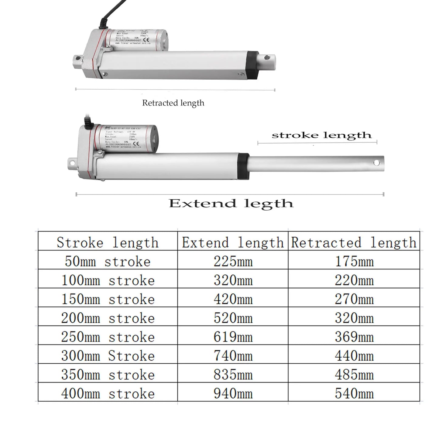 1000N DC 12V Linear Actuator Push 100kg 1000N 50mm 100mm 150mm 200mm 250mm 300mm 350mm Stroke Linear Drive Electric Motor 14mm/s