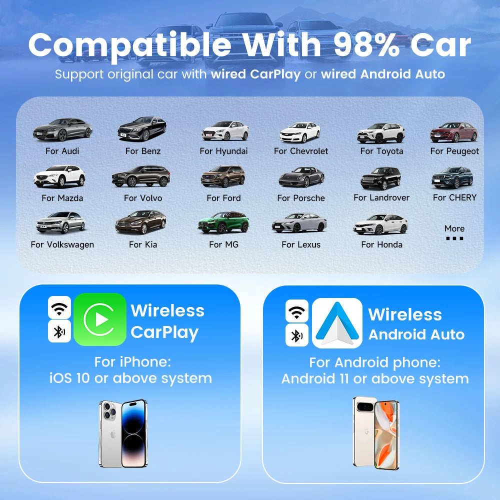 HEYINCAR 2-in-1 Wireless CarPlay Dongle & Android Auto Adapter — AI Smart Box for Wired-CarPlay Cars