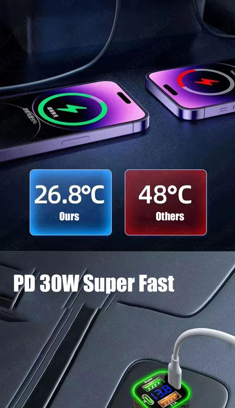 USB-C Car Charger 4-in-1 Dual PD Fast Charge with Voltage Display – iPhone, Samsung, Xiaomi