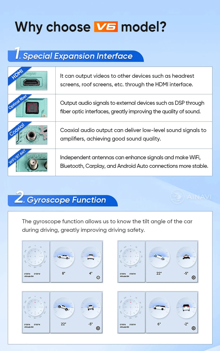 Ainavi 12.3 inch Car Radio For Toyota Corolla 2019 2020 2021 2022 2023 E210 Wireless Carplay Android Auto 4G Car Multimedia 2DIN