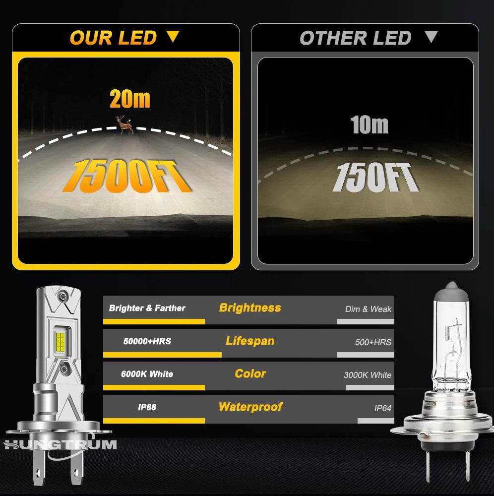 H1 H4 H7 LED Headlights 1000W Super Bright 9003 HB2 Spotlight Automobile Bulbs Ampoule Led H7 Canbus Mini Car Lights 6000K 12V