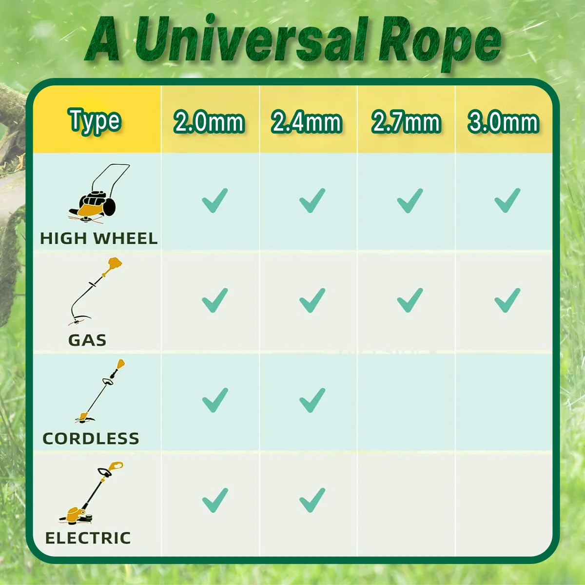 15m*2.0/2.4/2.7/3mm Mowing Nylon Grass Trimmer Rope Brush Cutter Strimmer Line Mowing Wire Lawn Mower Accessory（circle shape）