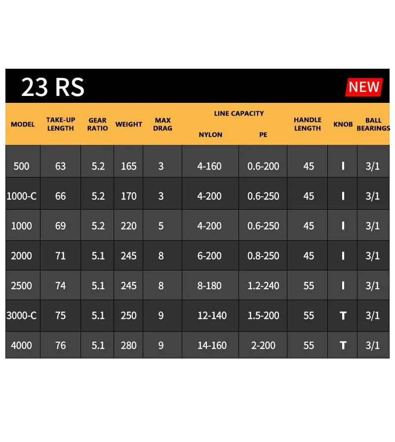 2023 DAIWA RS Fishing Spinning Reel 500 1000 1000C 2500 3000C Fishing Reels 5KG/10KG Power 5.3:1/6.2:1 Seawater Spinning Reels