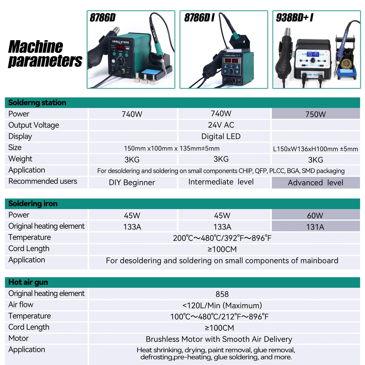 MMAlto YIHUA 8786D / 8786D-I / 938BD-II Soldering Iron & Hot Air Rework Station – Digital SMD BGA Phone PCB Repair Welding Tool | 110V-240V